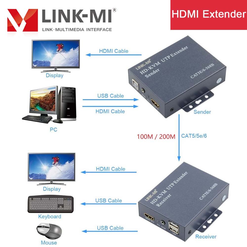 LINK-MI 200m HDMI KVM ͽٴ (USB 100m ̻) Cat5E/Cat6 ̺ 1920x1080 @ 60Hz  Ű 콺